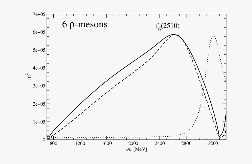 Diagram, HD Png Download