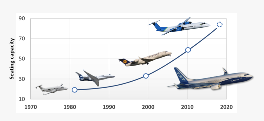 Zunum Aero - Hybrid Electric Aircraft, HD Png Download