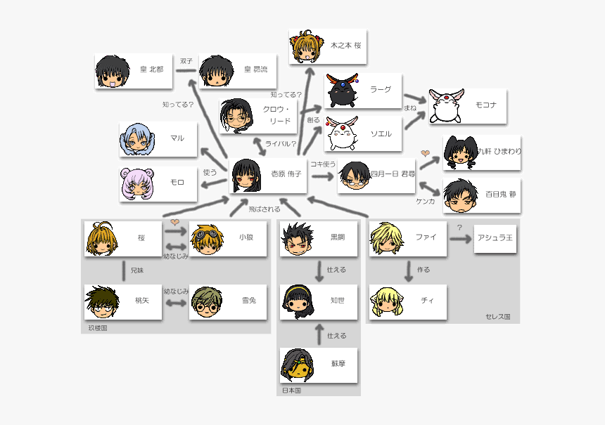 翼 年代 记 小 樱, HD Png Download