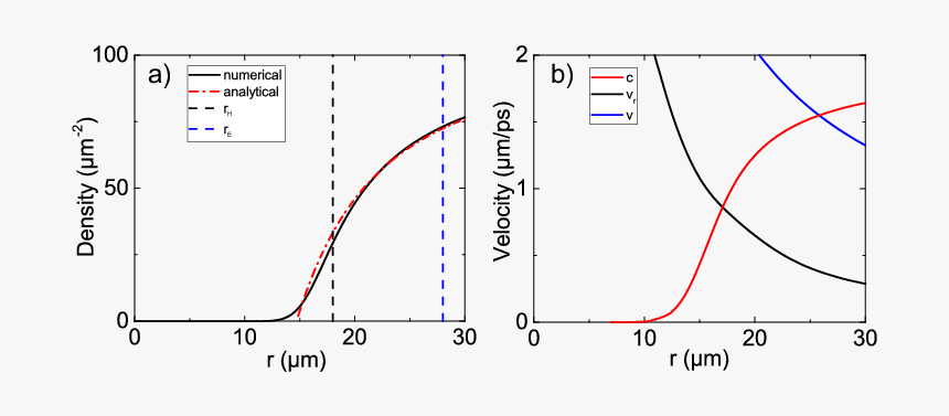 Diagram, HD Png Download