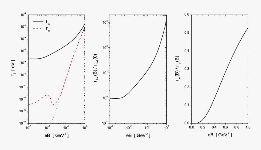Diagram, HD Png Download