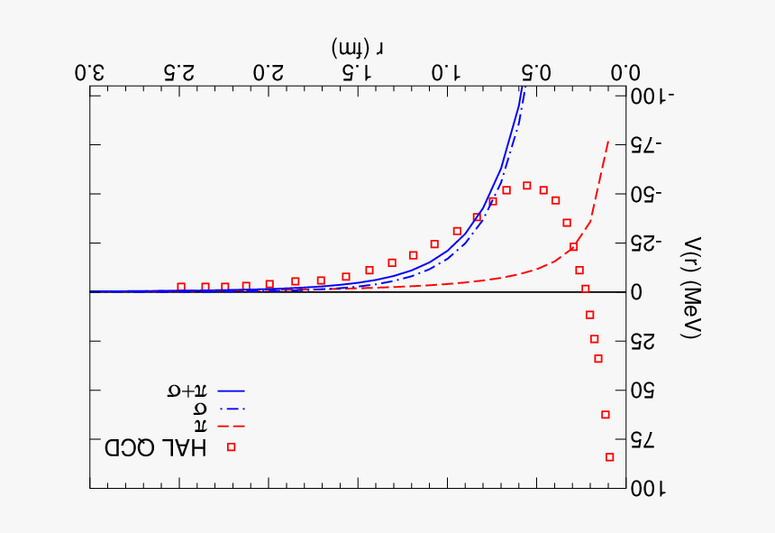 Diagram, HD Png Download