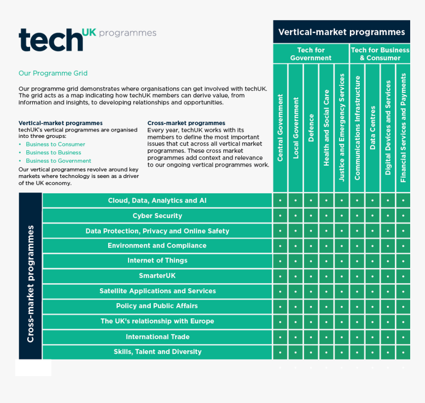 Techuk Programmes Grid - De Gea Vs Arsenal, HD Png Download