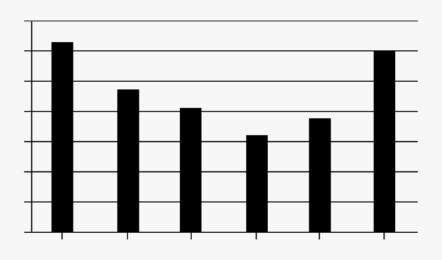 Ever Cigar Smoking By Race Among Teenagers   - Emission De Co2, HD Png Download