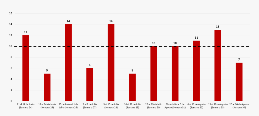 Number, HD Png Download