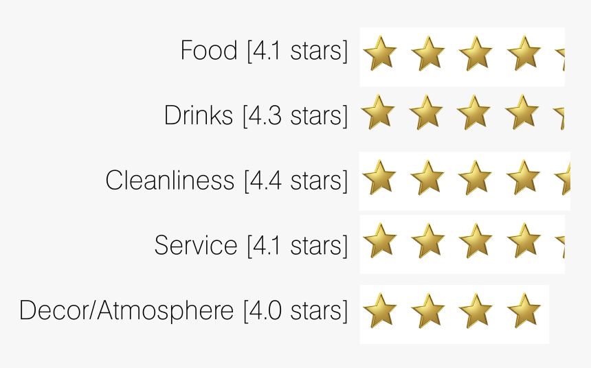 Seabramasquiera Star Rating - Triangle, HD Png Download