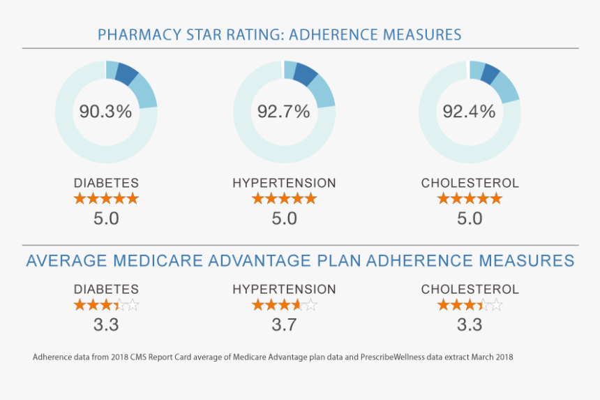 Screenshot, HD Png Download