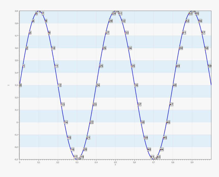 Labels - Plot, HD Png Download