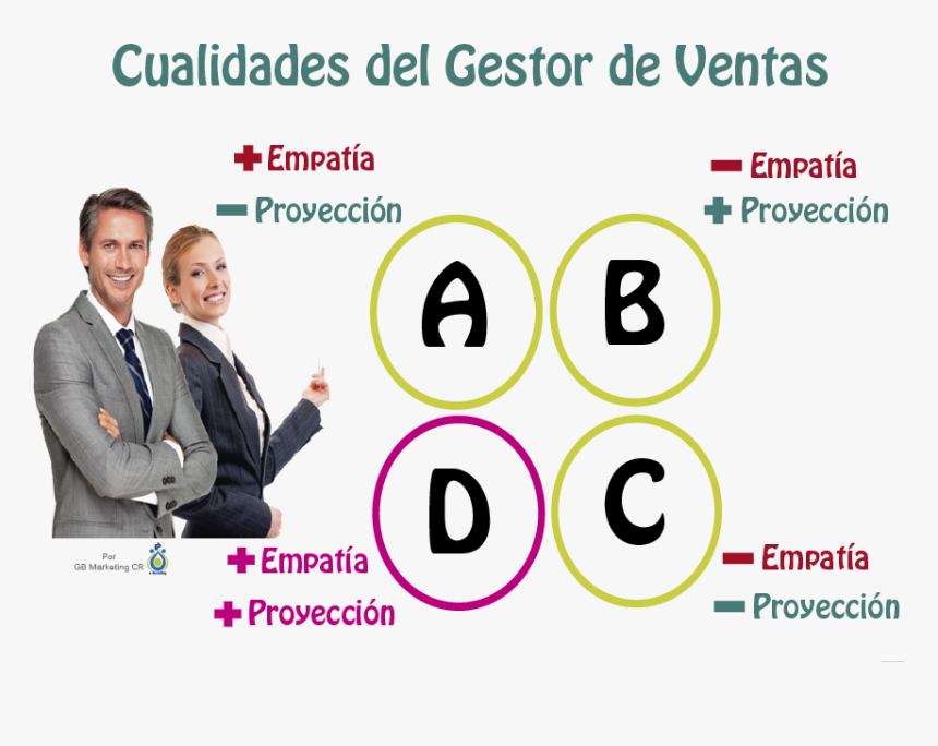 Cualidades De Un Ejecutivo, HD Png Download