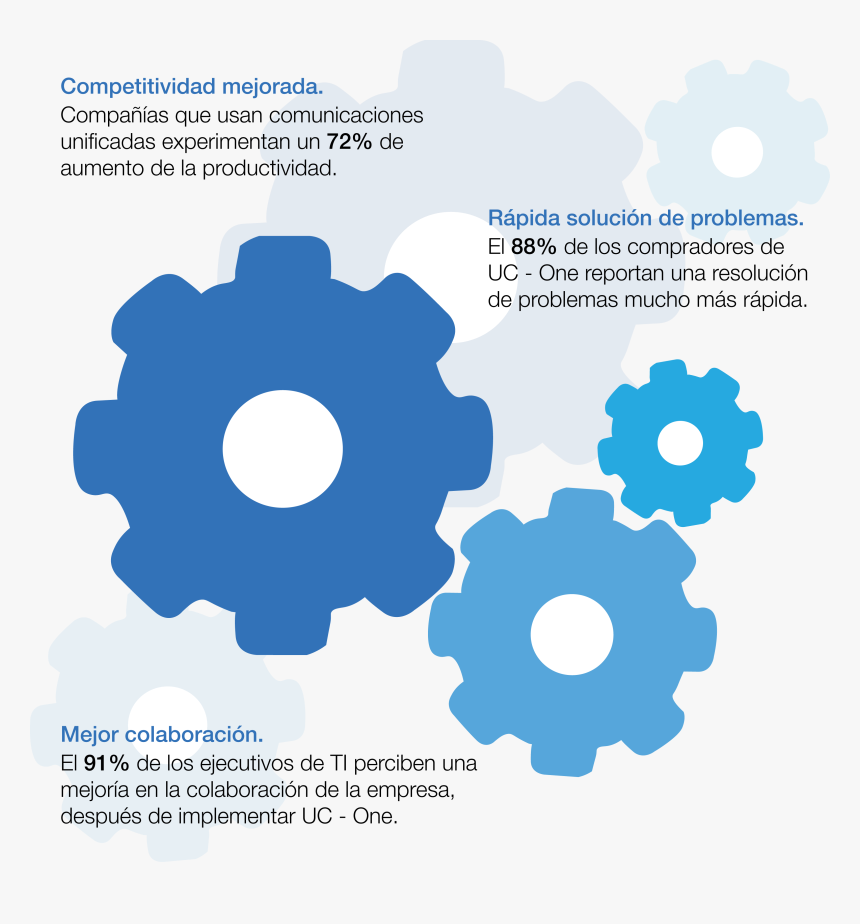 Gear Settings Icon, HD Png Download