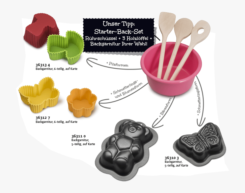 Dessert, HD Png Download