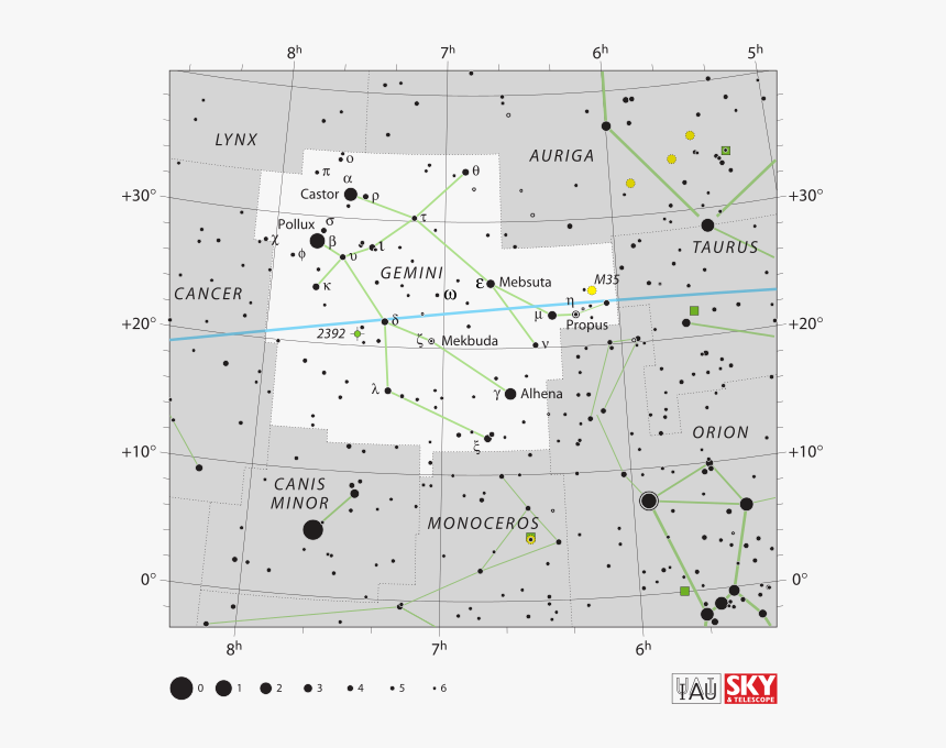 Iau Gemini, HD Png Download