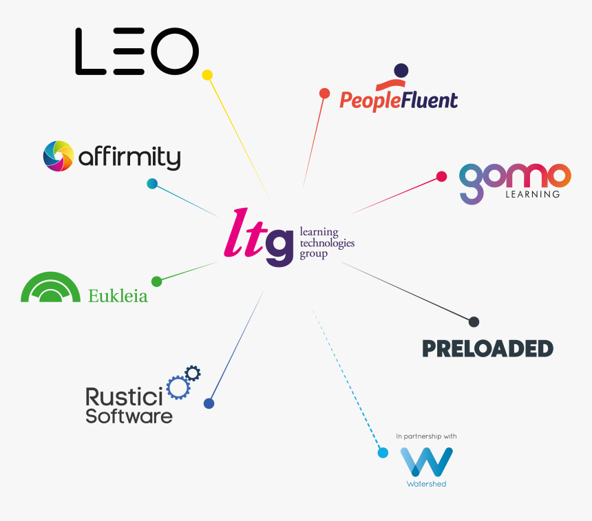 Peoplefluent, HD Png Download