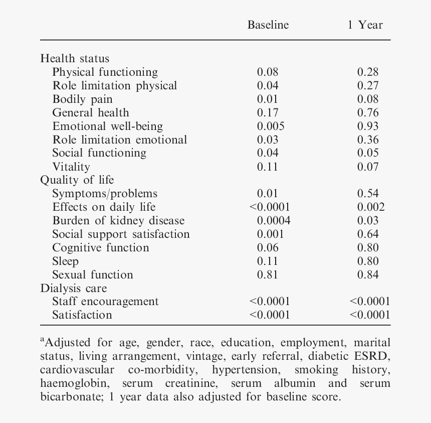 Peritoneal Dialysis Affect Social Life, HD Png Download