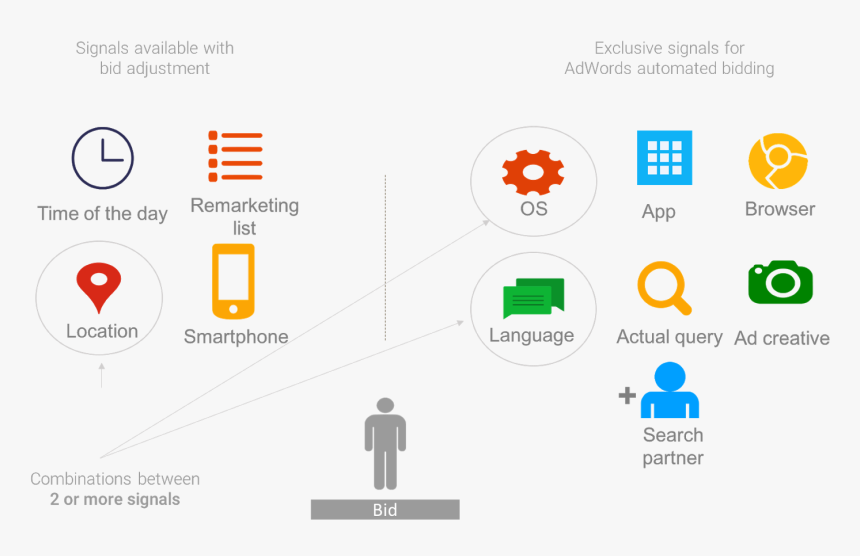 Pasted Image 0 - Smart Bidding Icon, HD Png Download