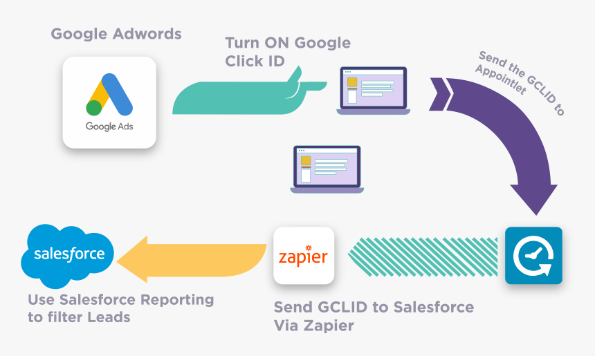 Salesforce.com, HD Png Download