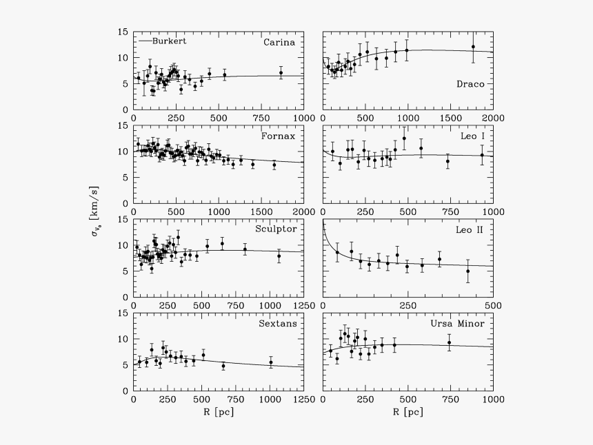 Sheet Music, HD Png Download