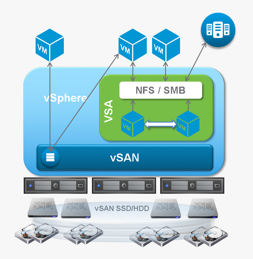 Vsan Solutions, HD Png Download