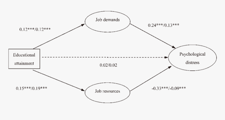 Diagram, HD Png Download