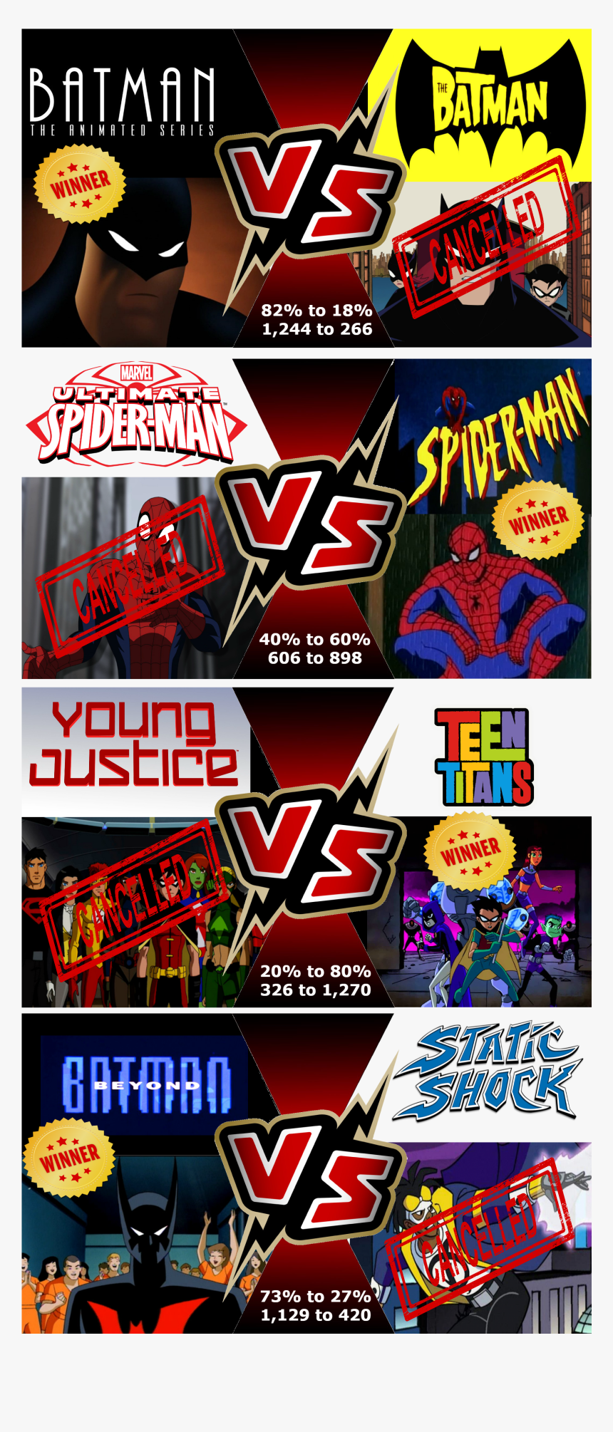 Transparent Static Shock Png - Young Justice, Png Download