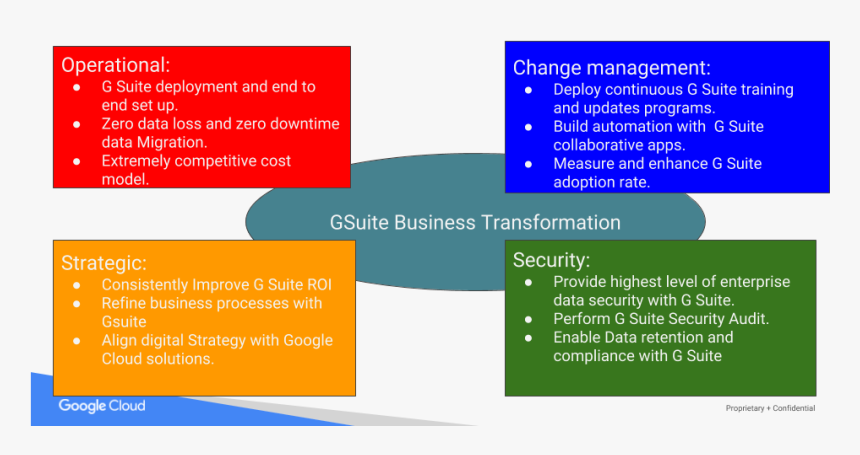 Evonence-gsuite - G Suite Change Management, HD Png Download
