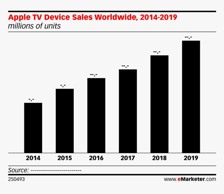 Digital Ad Spent Chart 2018, HD Png Download