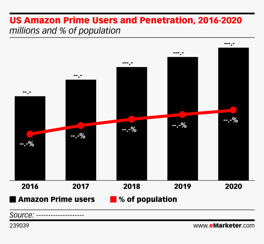 Mobile Ad Spending Worldwide, HD Png Download