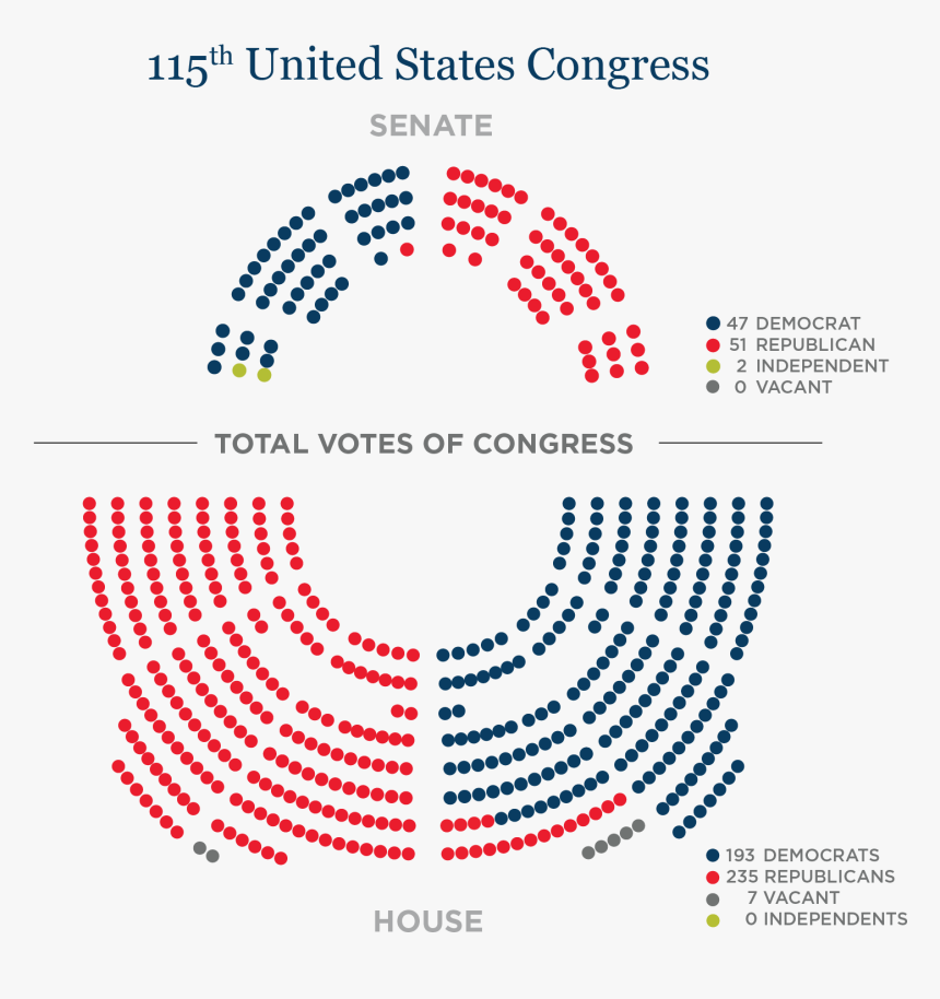 Mid Term Elections Usa - Circle, HD Png Download