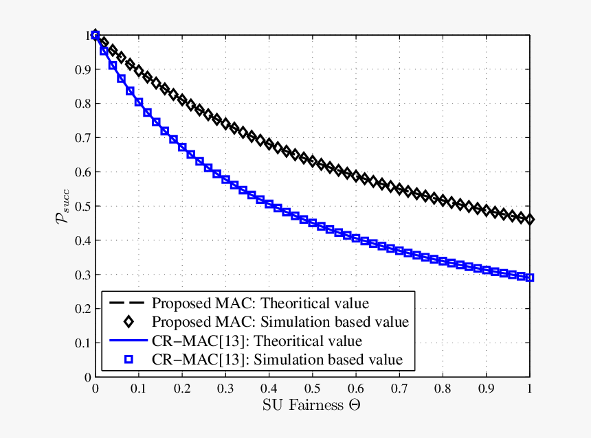 Number, HD Png Download