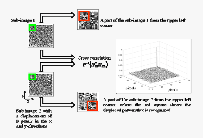 Diagram, HD Png Download