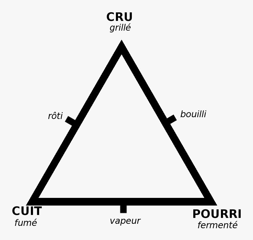 Triangle Culinaire De Lévi-strauss - Triangle, HD Png Download