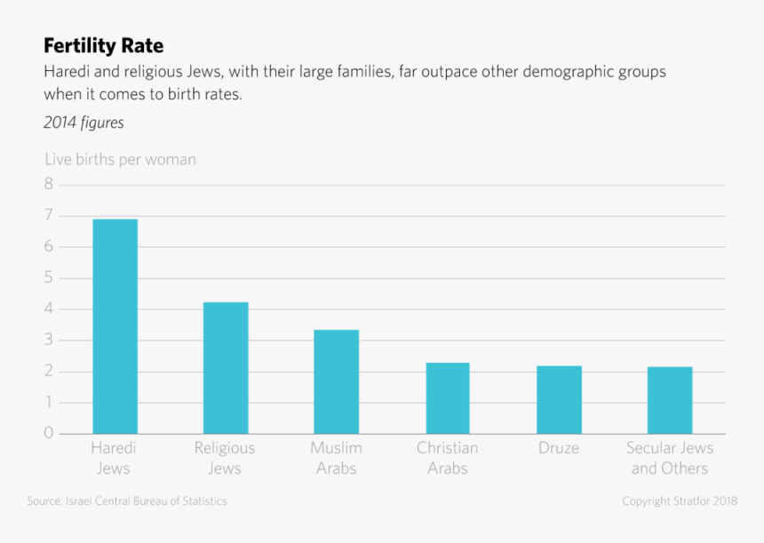 Age Demographics In Israel, HD Png Download