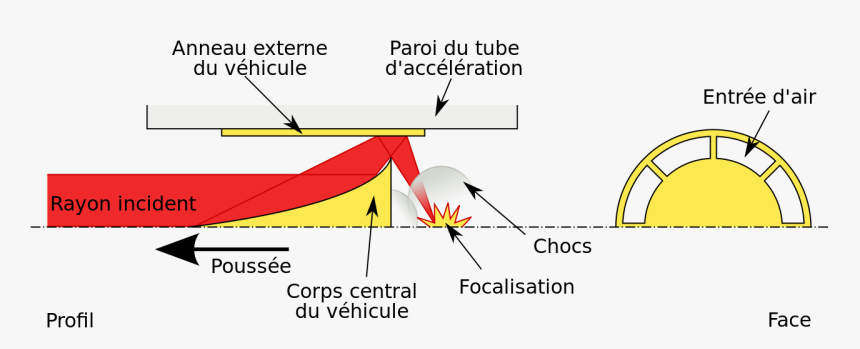 Diagram, HD Png Download