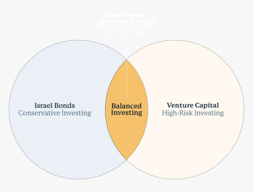 Group 46 - Circle, HD Png Download