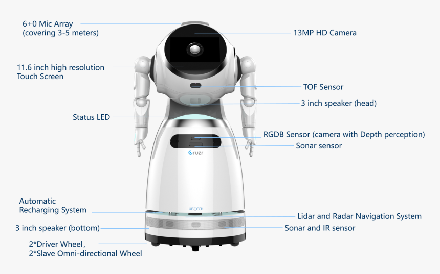 Robot, HD Png Download