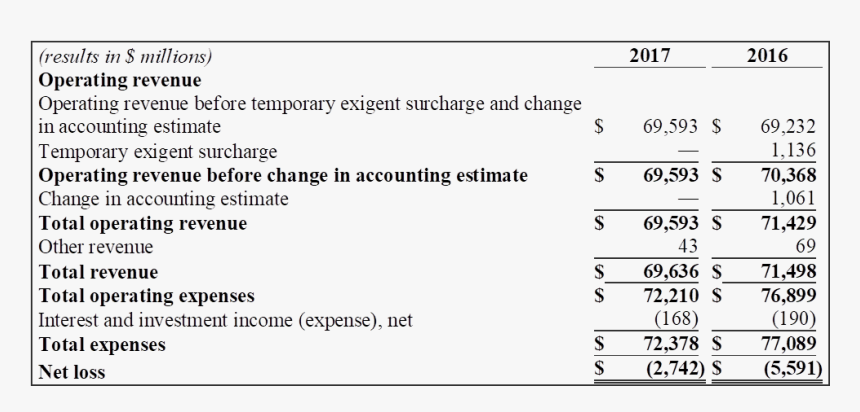 Screenshot, HD Png Download