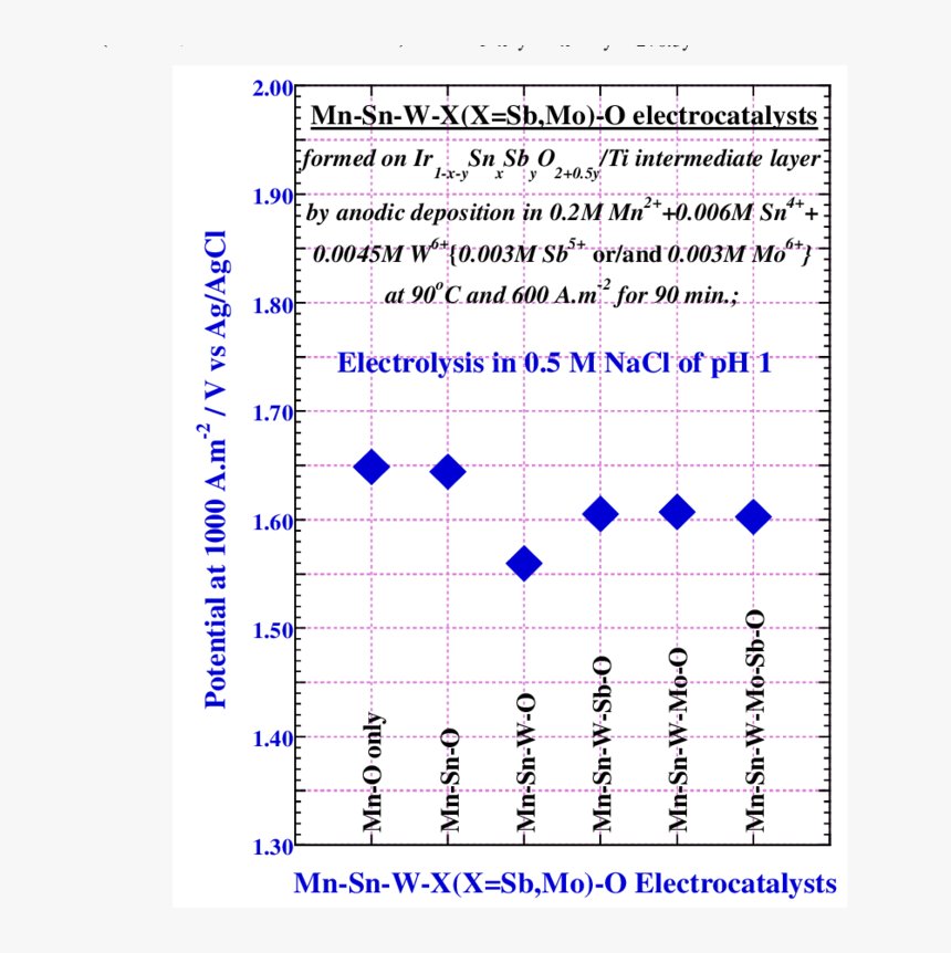 Document, HD Png Download