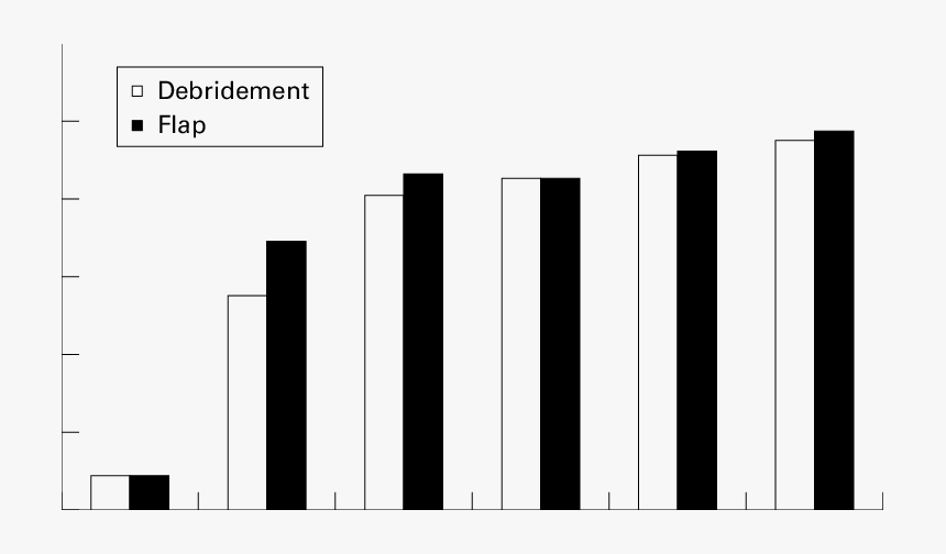 Plot, HD Png Download