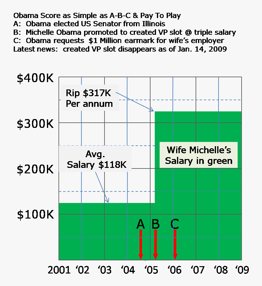 Diagram, HD Png Download
