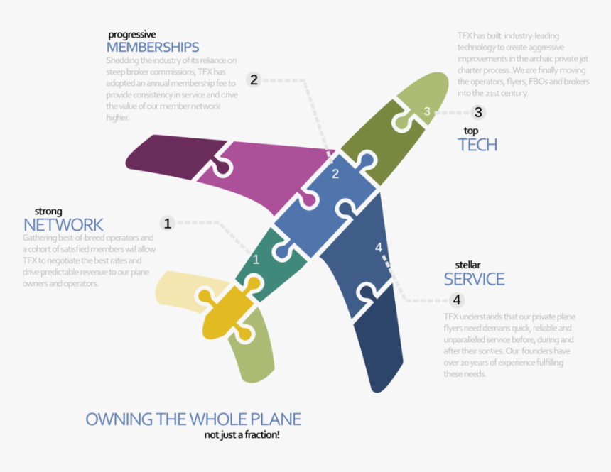 Infographic Airlines, HD Png Download