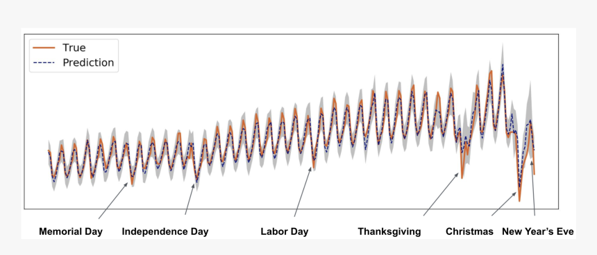 Compute Uncertainty Bayesian Neural Network Edward, HD Png Download