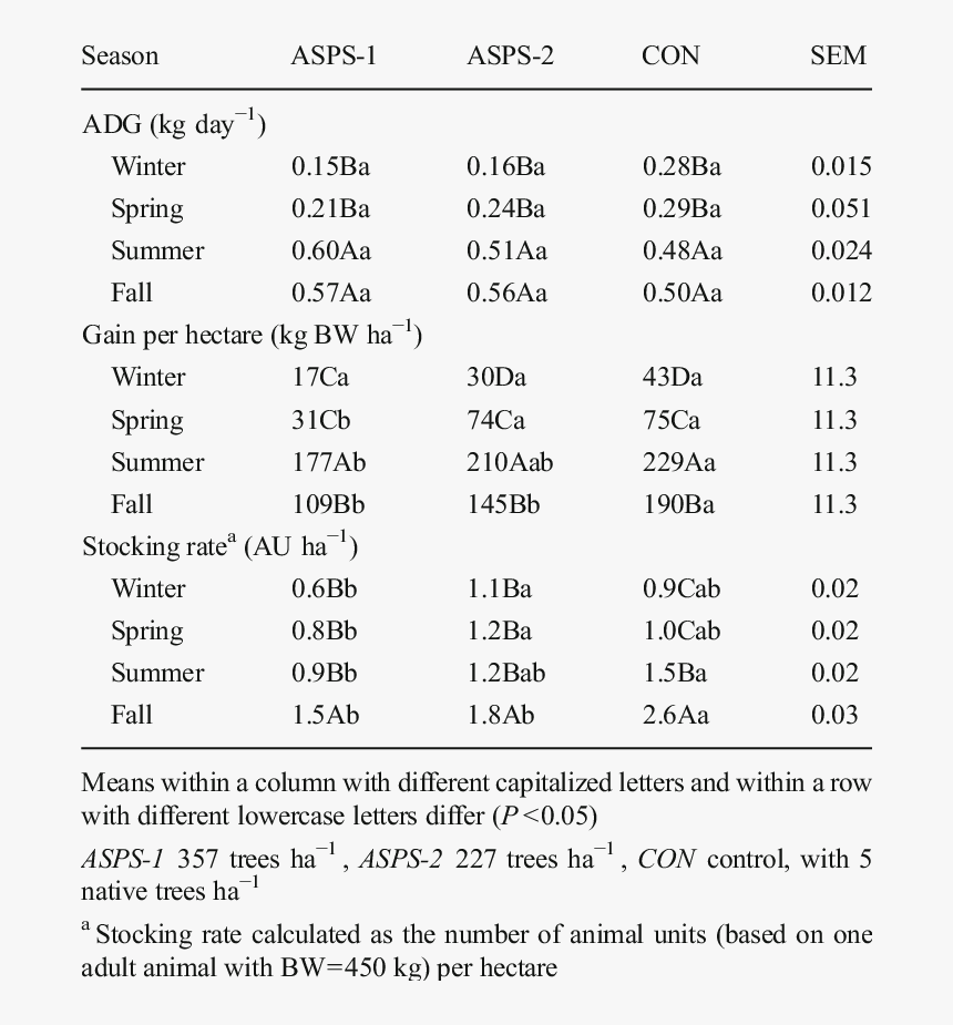 Screenshot, HD Png Download