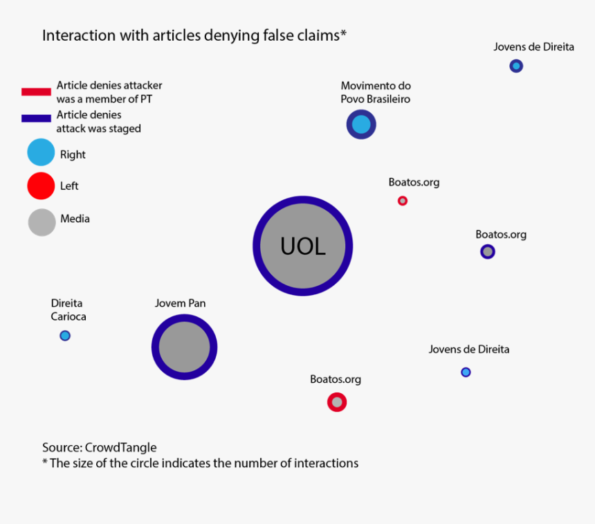 Screenshot, HD Png Download