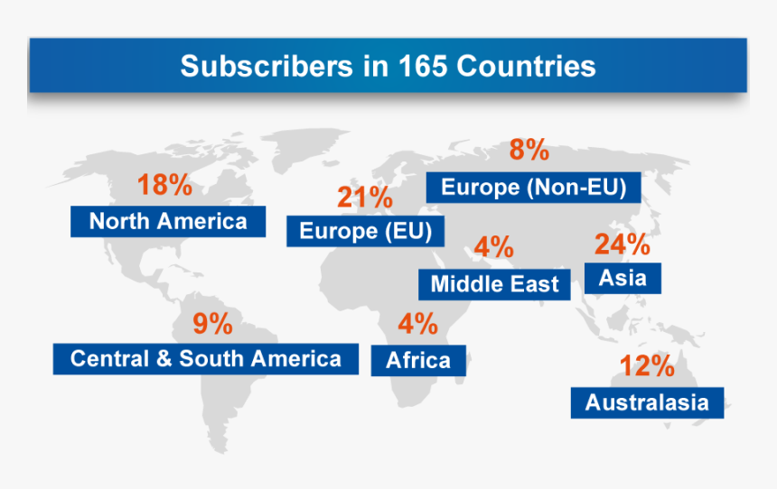 Subscribers In Countries , Png Download - Dalton Industries, Transparent Png