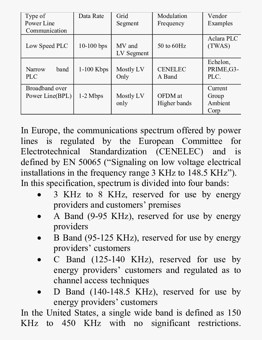 Power Line Communication Speed, HD Png Download