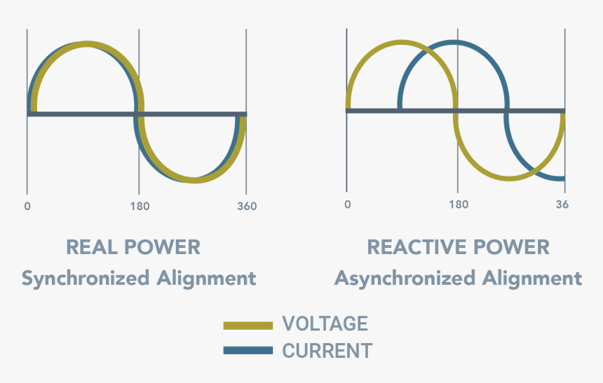 Seguridad En El Laboratorio, HD Png Download