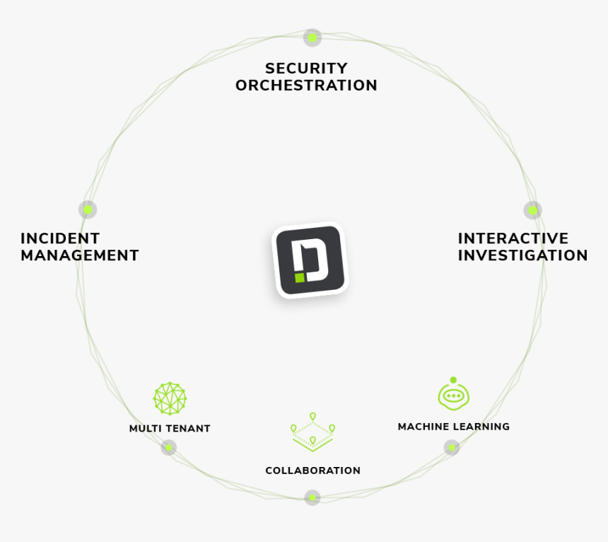 Security Orchestration Automation And Response, HD Png Download