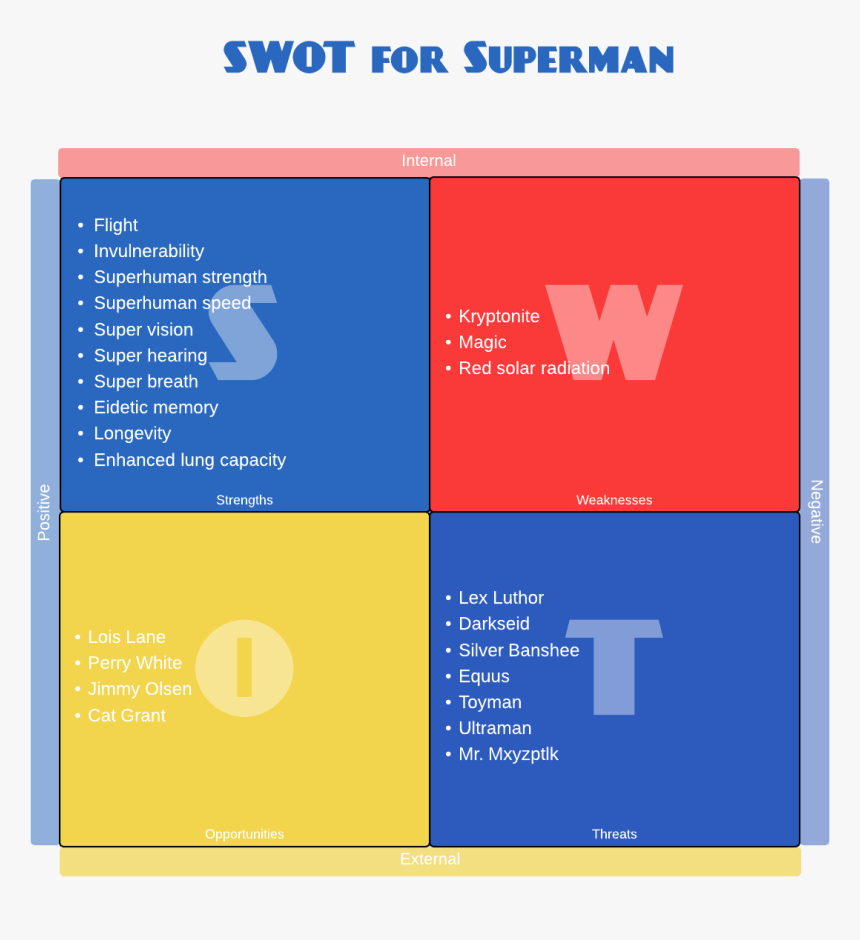 Swot Analysis Evaluation Example, HD Png Download