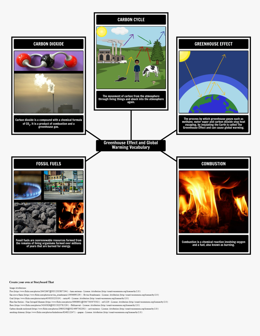 Greenhouse Effect And Global Warming Vocabulary 
 - Real World Applications Of Sound, HD Png Download