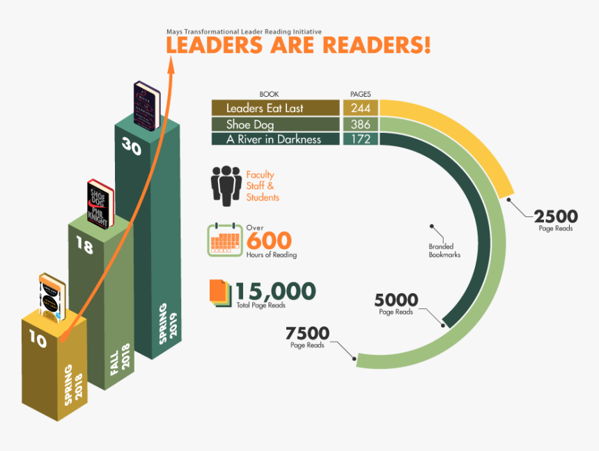 Diagram, HD Png Download